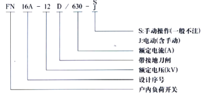 FN16A-12D/630真空負荷開關(guān)含義