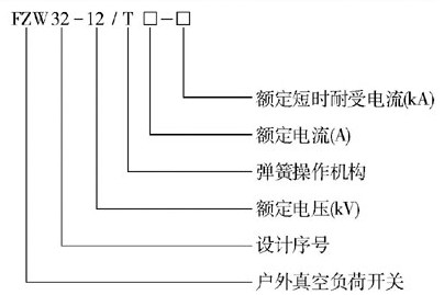 FZW32-12/630真空負荷開關