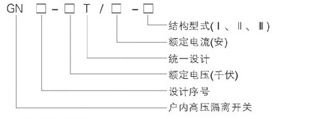 GN19-10c/630A隔離開關名稱及含義