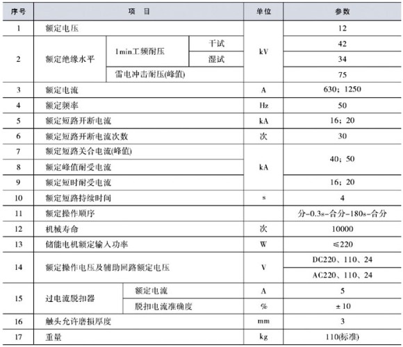 ZW8-12-630/20KA戶外高壓真空斷路器主要技術參數