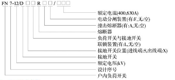 FN7-12R/630A真空負(fù)荷開關(guān)含義