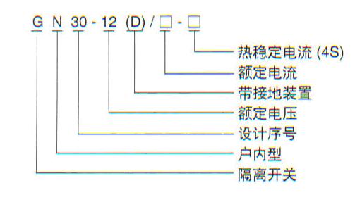 GN30-10/1250A隔離開關(guān)名稱及含義