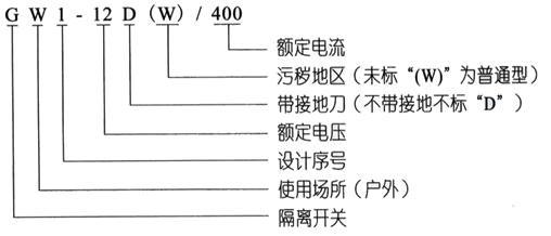 GW1-10/200A隔離開關(guān)外形安裝尺寸