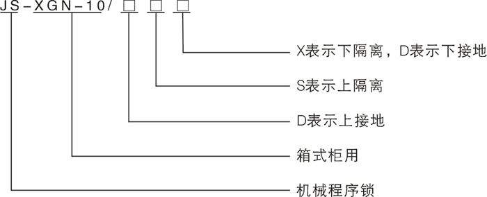 機械閉鎖的型號含義