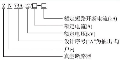 ZN28-12/630-20KA真空斷路器型號(hào)含義